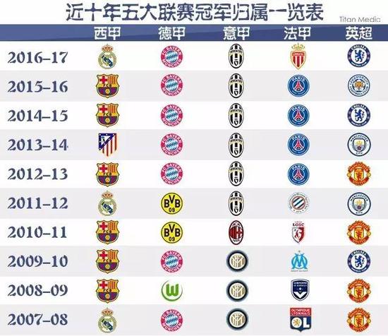 相信会有更