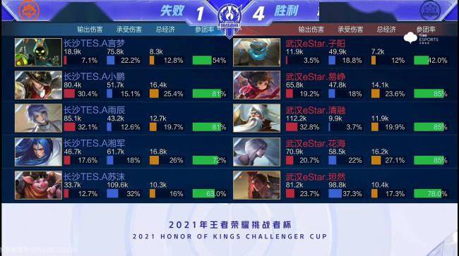 术上的调整 术上的调整